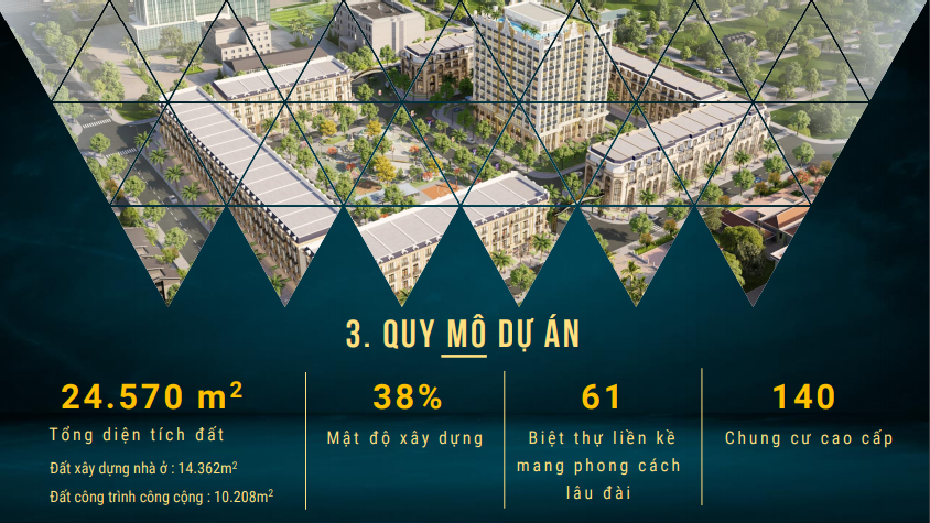 quy mô metropole hà tĩnh