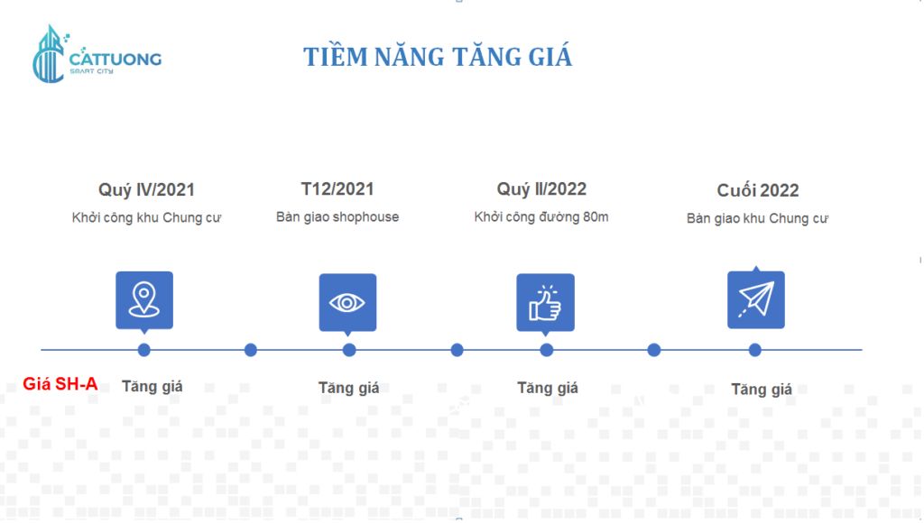shophouse cát tường bắc ninh tăng giá
