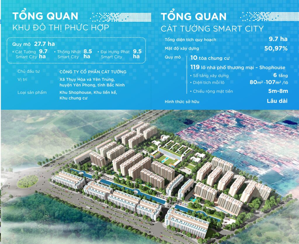 thông tin cát tường yên phong