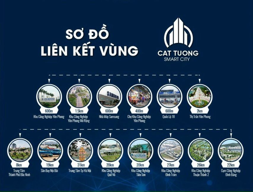 vị trí cát tường yên phong