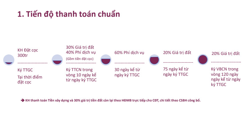 tien do thanh toan tq5 gia lam